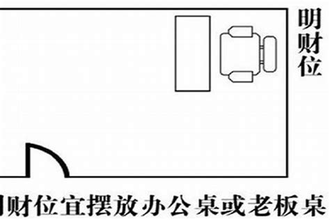 办公室财位|办公室财位在哪里？风水堪舆详解办公室财位图解